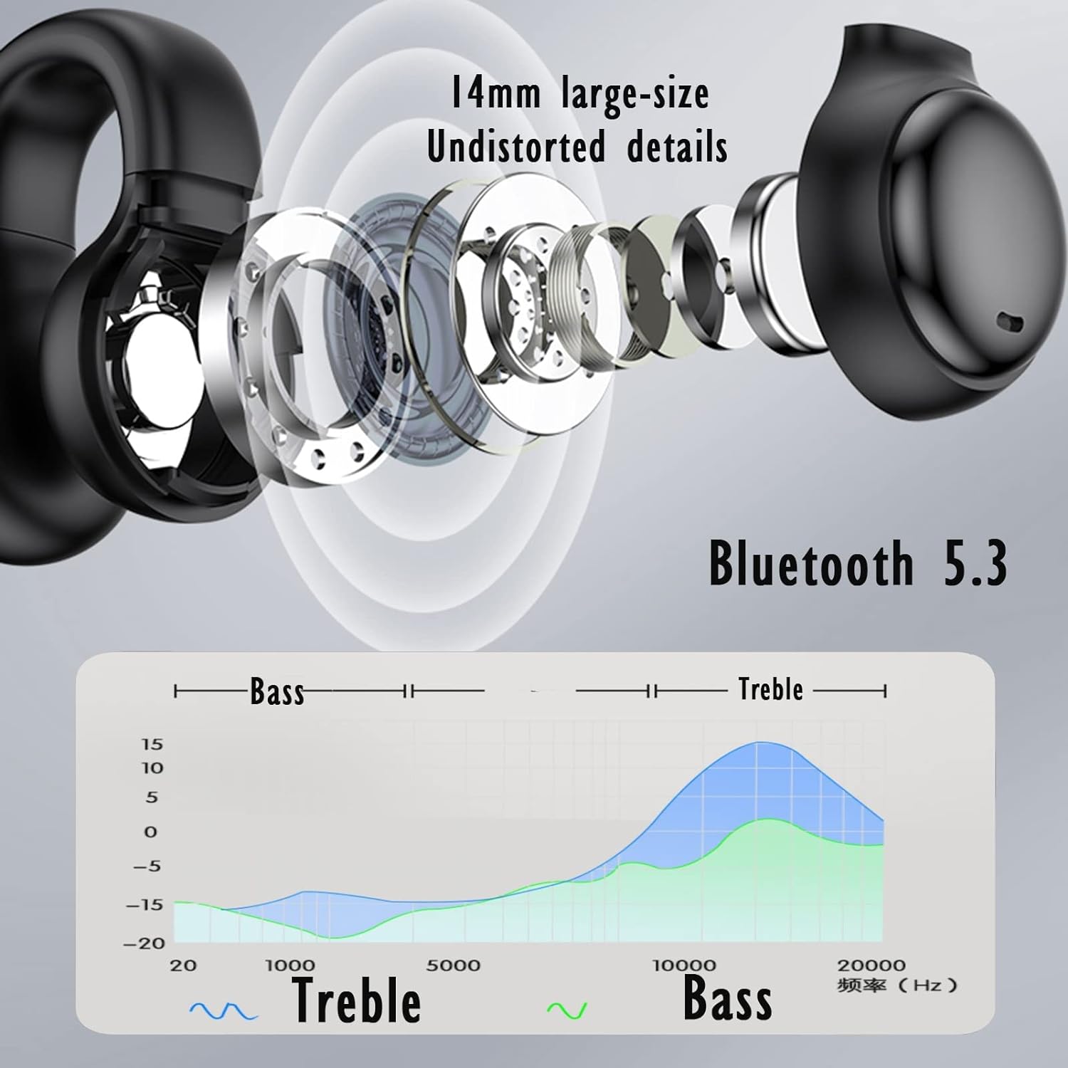 Wireless Bluetooth Air Conduction Headphones