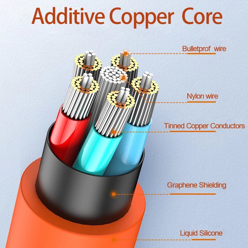 USB Type C Super Fast Charging Cable with Rotatable Plug