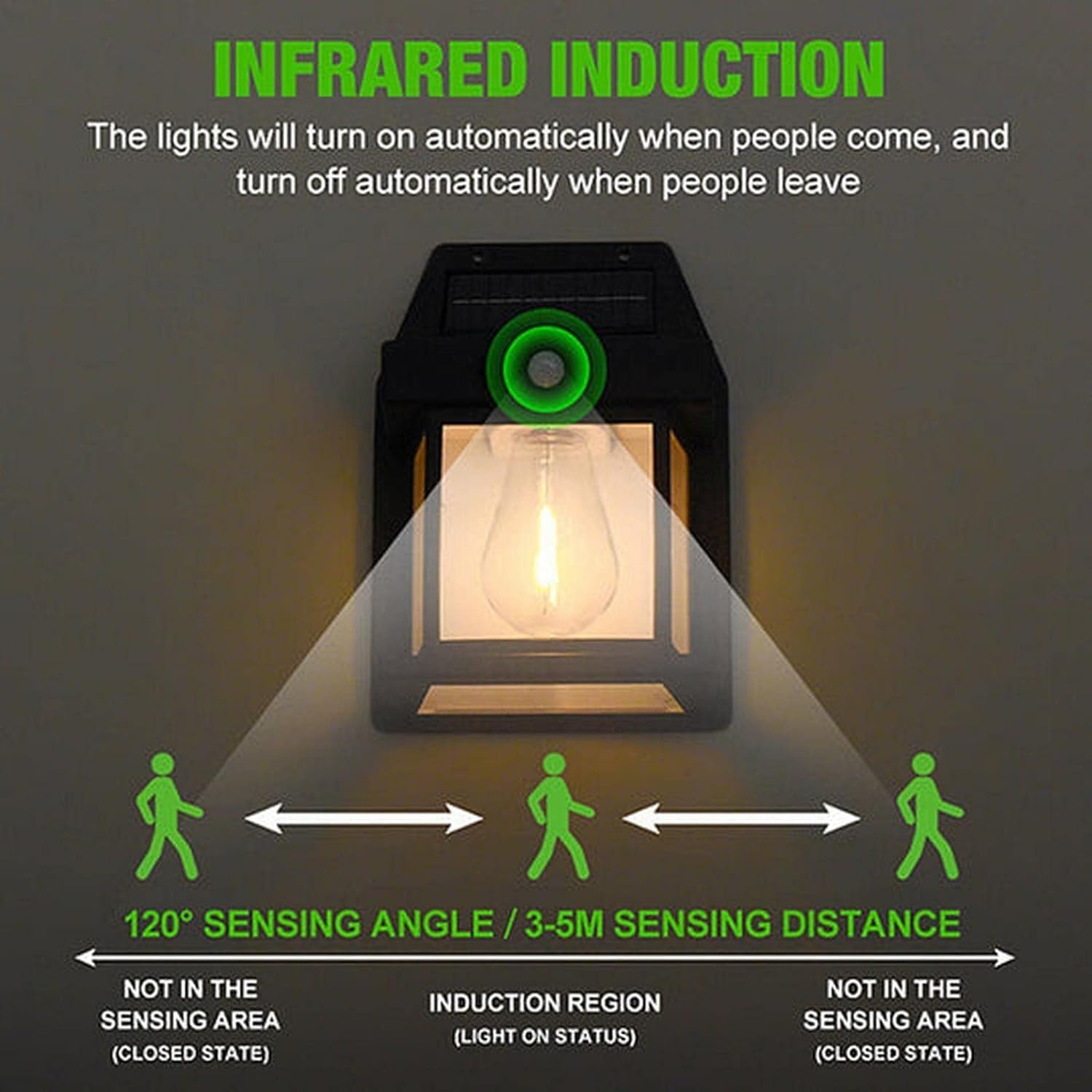 Solar Wall Light with Motion Sensor- distance