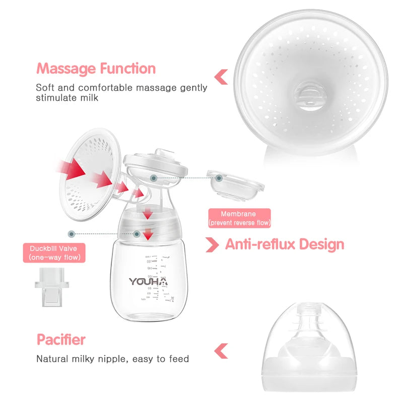 Bilateral Electric Breast PumpAutomatic Breast PumpMaternity Milking MachineBreastmilk CollectionPulling outMute Breast Sucking